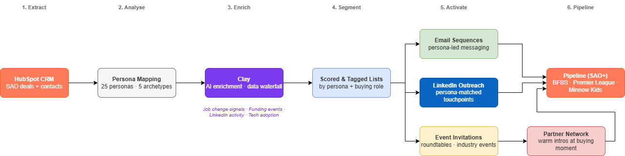 ICP to Pipeline Engine diagram